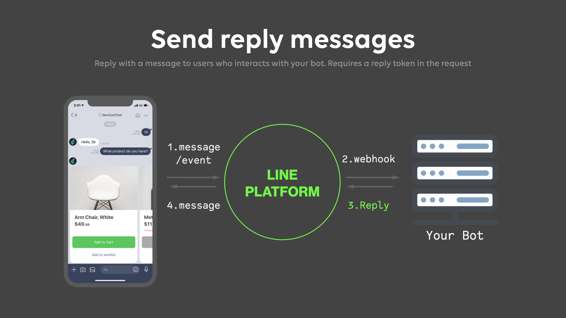 messaging-api